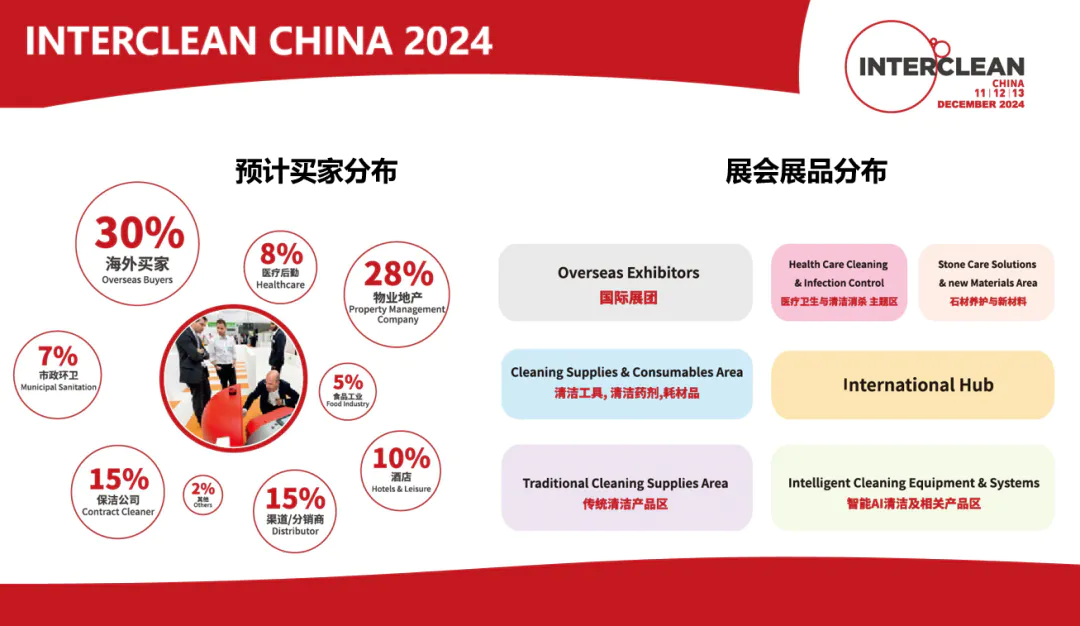 INTERCLEAN CHINA 2024 |踏上清洁行业的商机之旅！